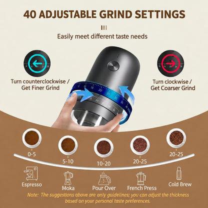 Portable Electric Burr Coffee Grinder – USB-C, 40 Settings – feature overview